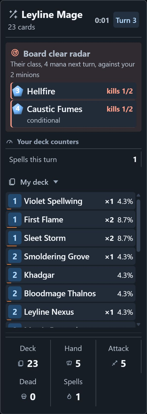 My deck panel