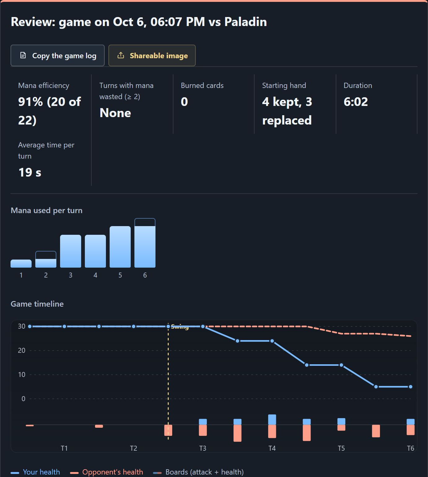 Game review