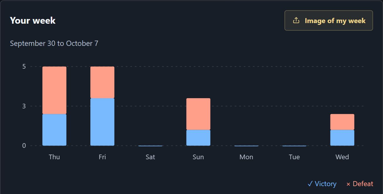 Your week and today's session