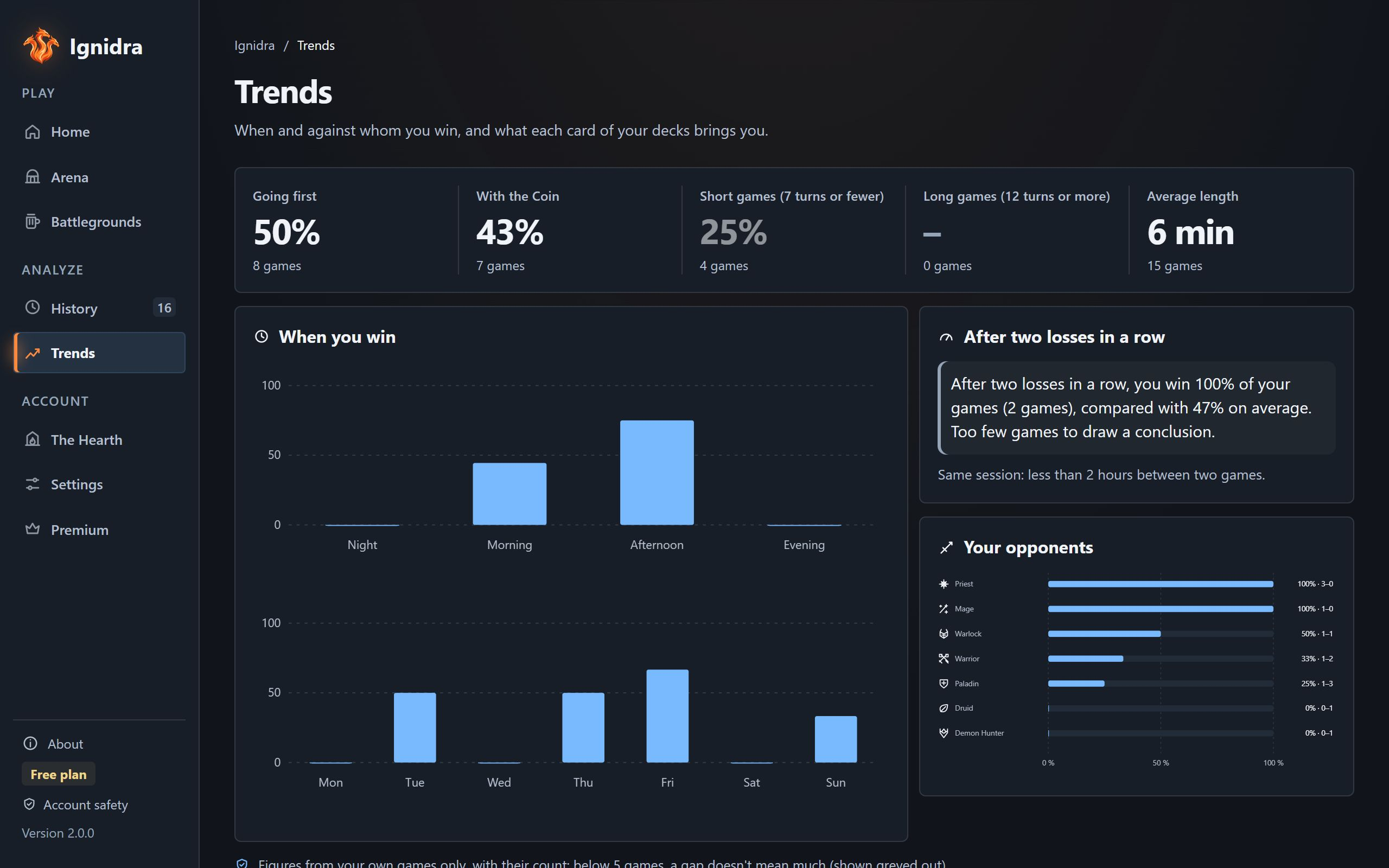 Trends and deck lab