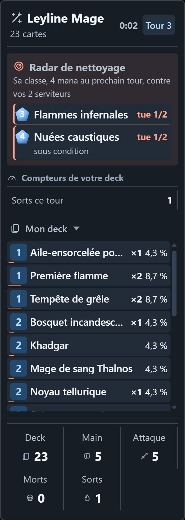 Le panneau de votre deck